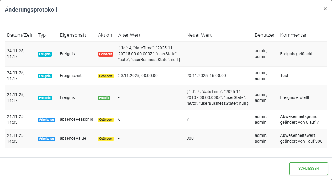 Modalfenster des Änderungsprotokolls mit aufgelisteten Audit-Einträgen